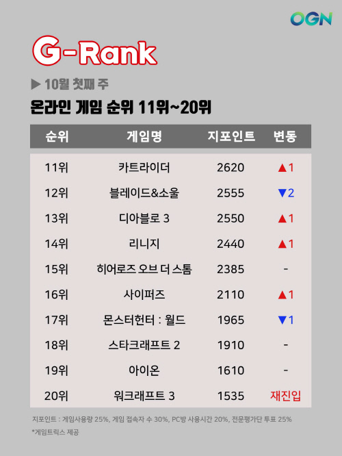 G-Rank-10월-1주-11