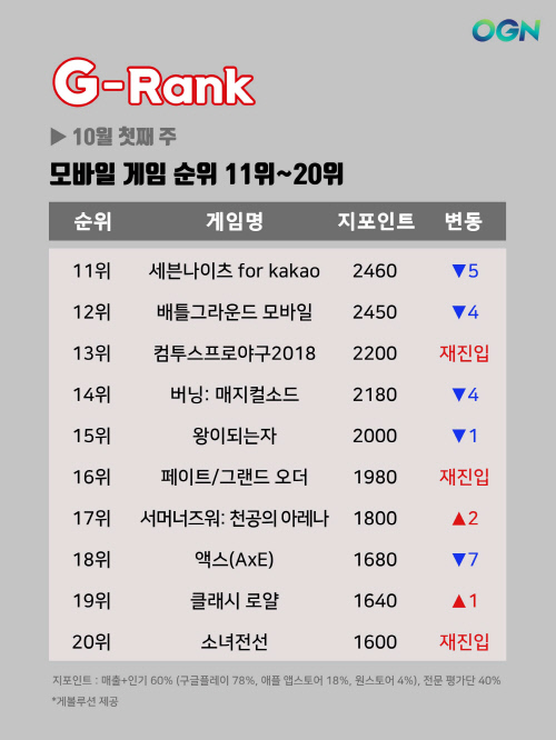 G-Rank-10월-1주-13
