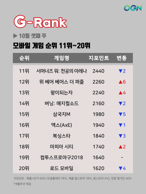 G-Rank-10월-3주-12