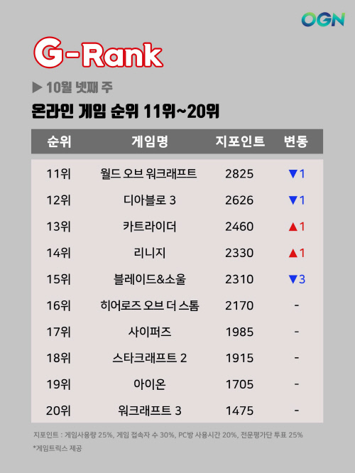 G-Rank-10월-4주-10