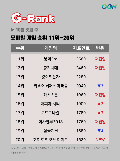 G-Rank-10월-4주-12