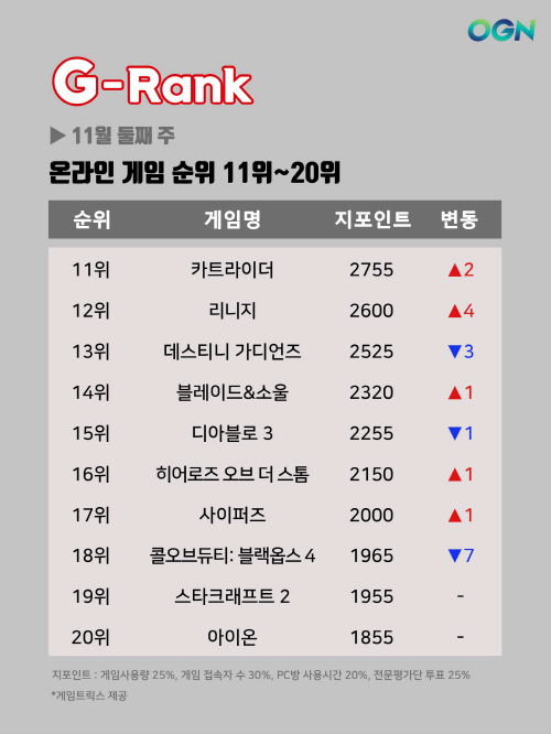 G-Rank-11월-2주-9