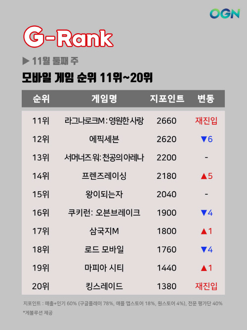 G-Rank-11월-2주-11