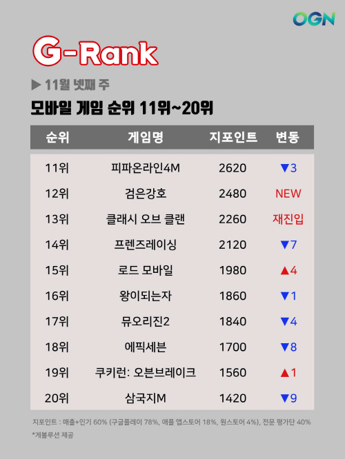 G-Rank-11월-4주-13