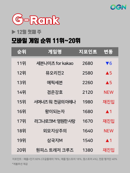 G-Rank-12월-1주-11