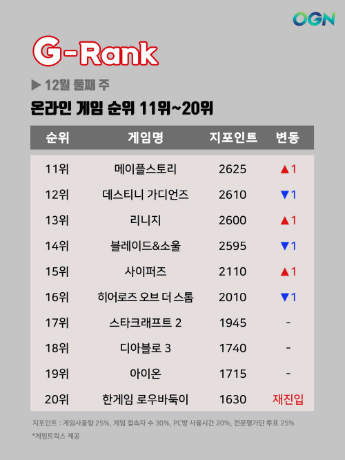 G-Rank-12월-2주-9