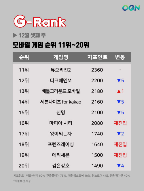 G-Rank-12월-3주-11
