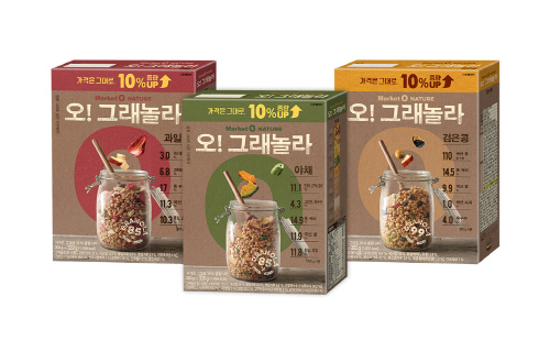 [주말&푸드] 오리온, '오!그래놀라’ 가격 변동 없이 10% 증량 外