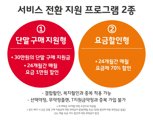 1. 서비스 전환 지원 프로그램 2종