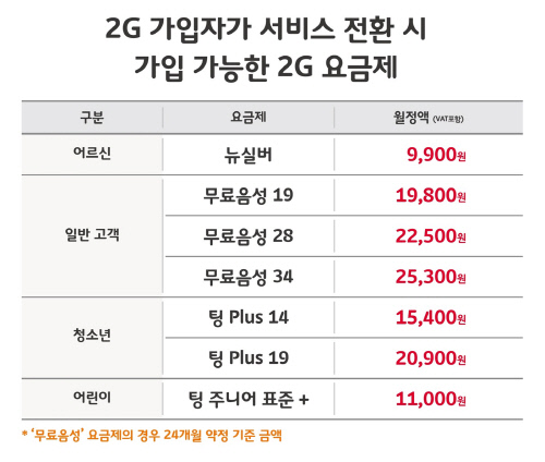 3. 2G 요금제 7종