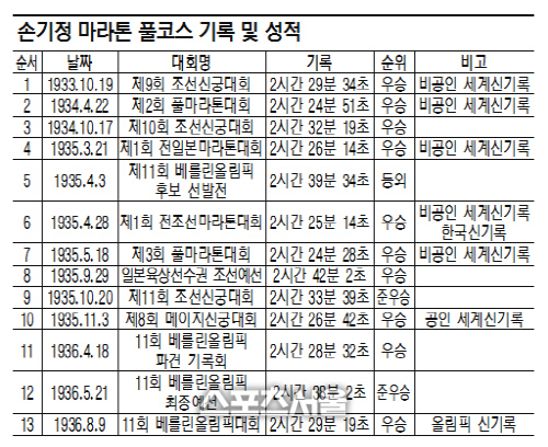 손기정표 캡처