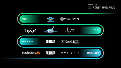 넥슨 2019년 상반기 모바일게임 라인업