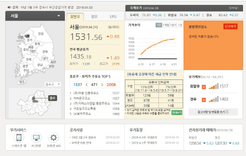 휘발유 가격 9주째 상승세...서울 ℓ당 1530원대