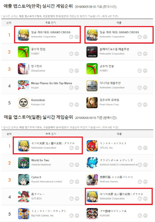 일곱 개의 대죄 그랜드 크로스 한일 앱스토어 매출