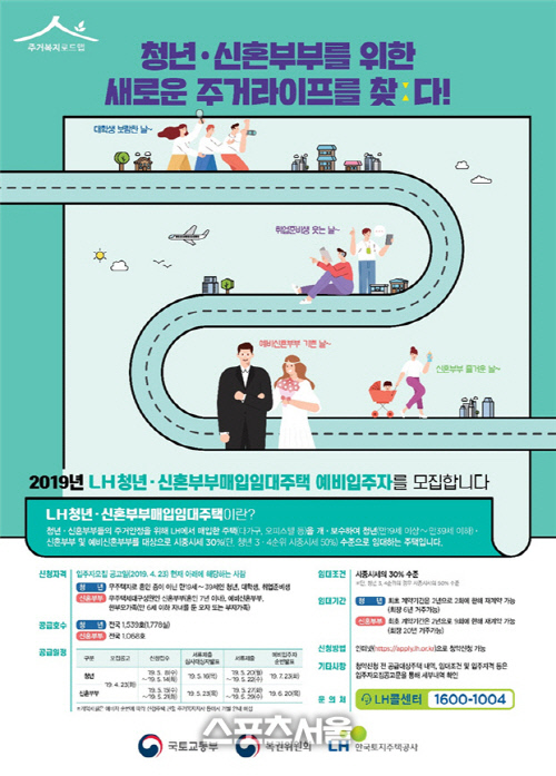 신혼부부 매입·전세임대,  저소득·다자녀 혜택