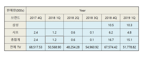ㅇㅇㅇㅇ데이터