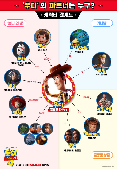 0614_캐릭터관계도(세로)