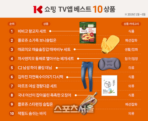 K쇼핑 TV앱 순위 공개… 리모컨으로 쇼핑하는 4050세대 증명