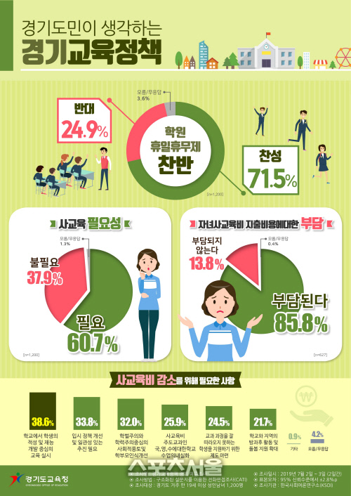 1인포그래픽