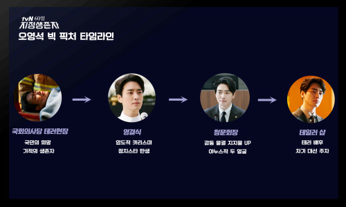 '지정생존자' 이준혁, '타임라인'으로 본 오영석 빅 픽처 '용의주도 빌런'