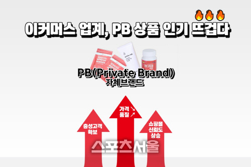 [이미지] 이커머스 업계, PB제품 인기 뜨겁다