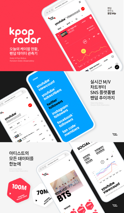 최초 팬덤 데이터 관측기 '케이팝 레이더' 오픈…케이팝 新 기준 제시