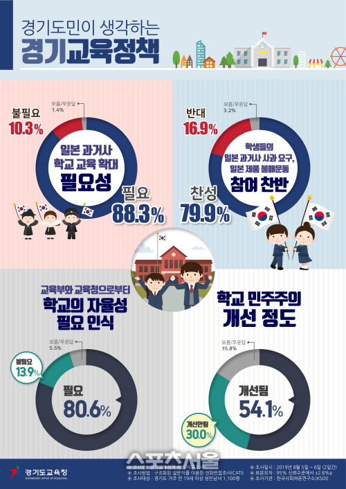 8월 경기교육_전체