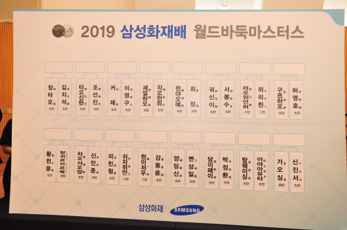 2019 삼성화재배 월드바둑챔피언십 대진표