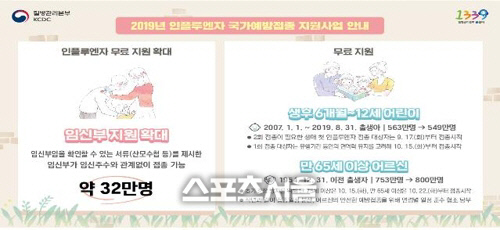 내달 15일부터 임신부도 인플루엔자 무료접종