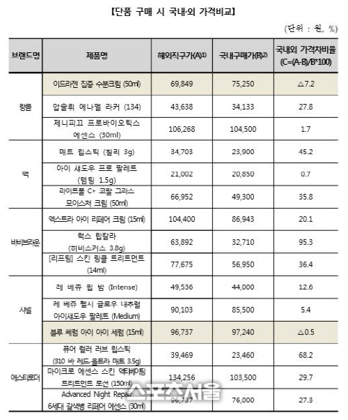 한국소비자원_해외직구