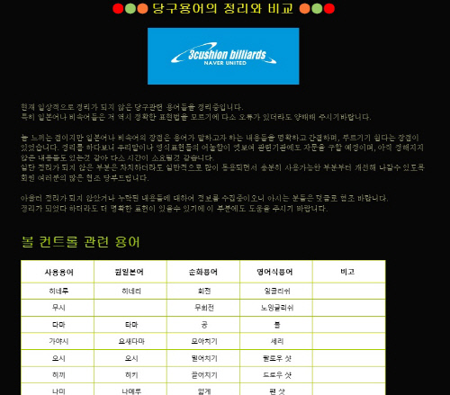당구용어정립(홍문기)