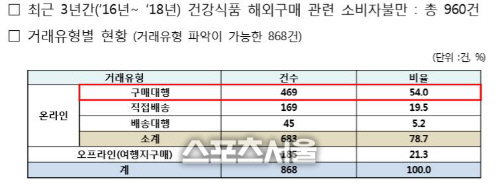 한국소비자원