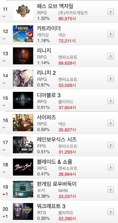 9월 셋째주 온라인게임 순위_2