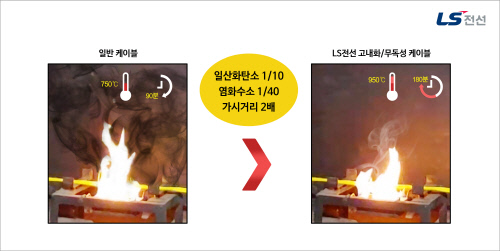 LS전선고내화 케이블