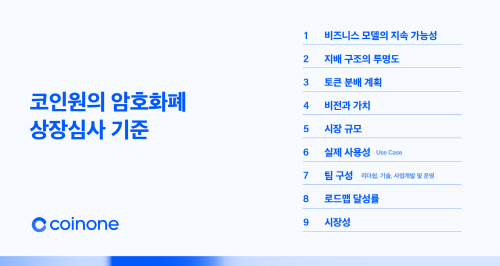 코인원 암호화폐 상장심사 기준