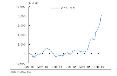 '다시 한 번 연기금이냐, 아니면 연기금의 배신이냐?'