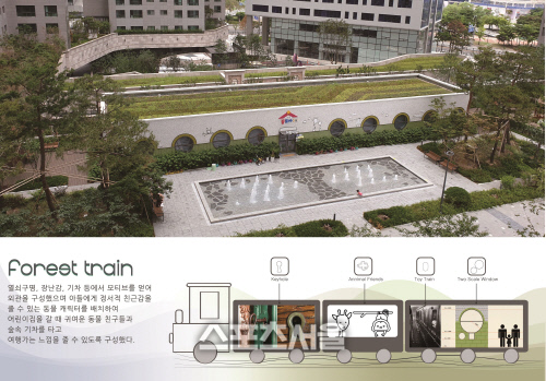한화건설, 아파트에 기찻길 만들어 ‘2019 우수디자인’ 선정