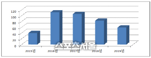 모아저축은행, '보이스피싱 사고예방 우수기관 표창' 수상