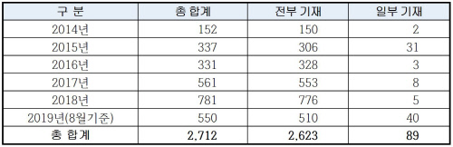 기재부