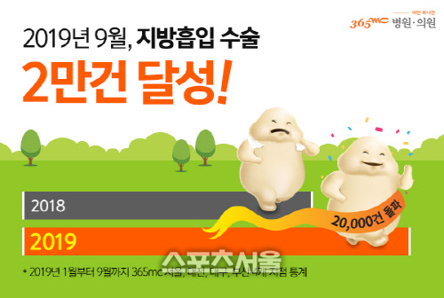 365mc 2만건 달성