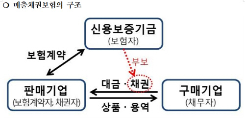 최운열 "채권자가 채무자 부실까지 책임지는 신보 매출채권보험 개선해야"