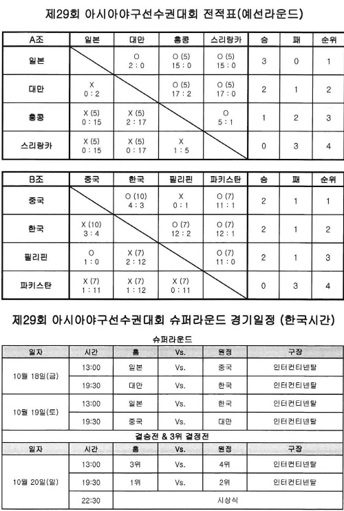 제29회 아시아야구선수권대회 예선전적표 & 슈퍼라운드 일정