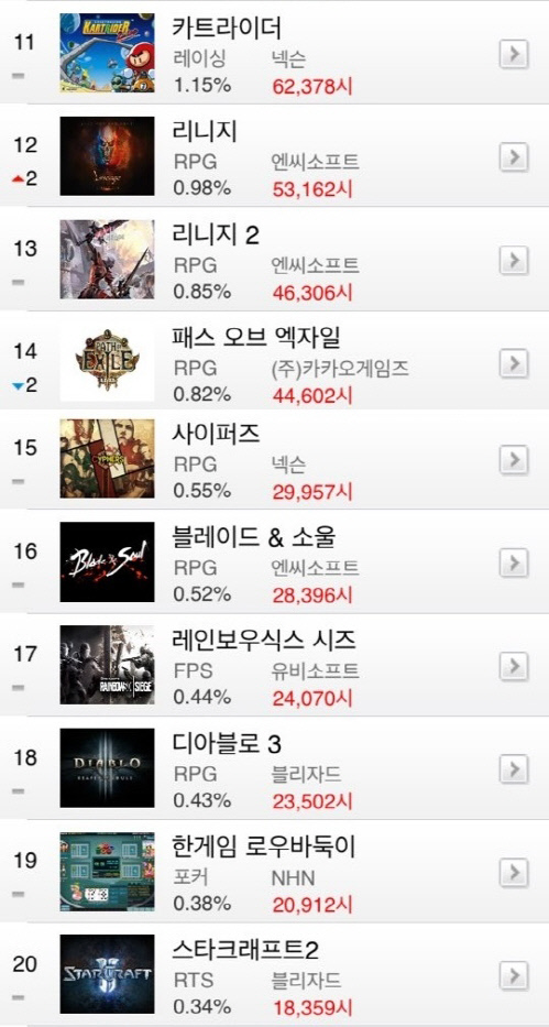 온라인게임 순위 10월 셋째주_2