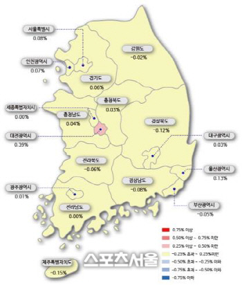 시도별 아파트 매매가격 지수 변동률