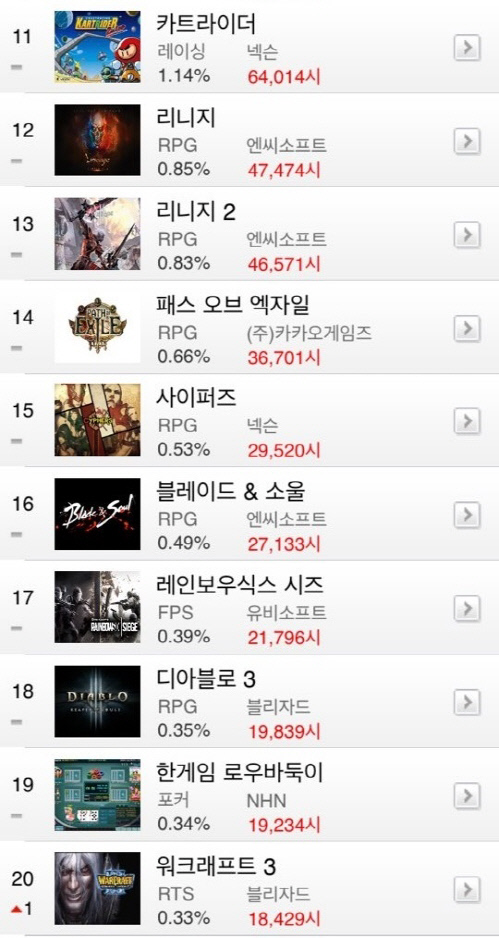 온라인게임 순위1_2