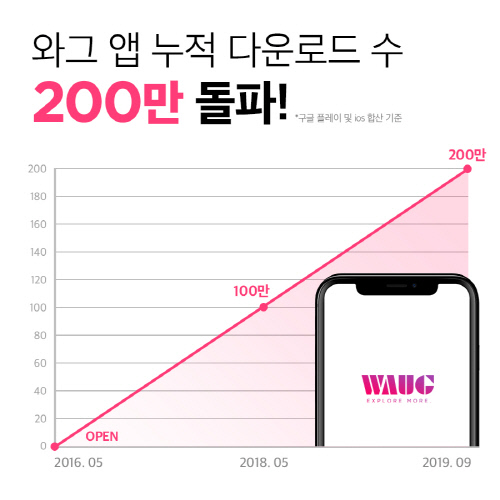 와그
