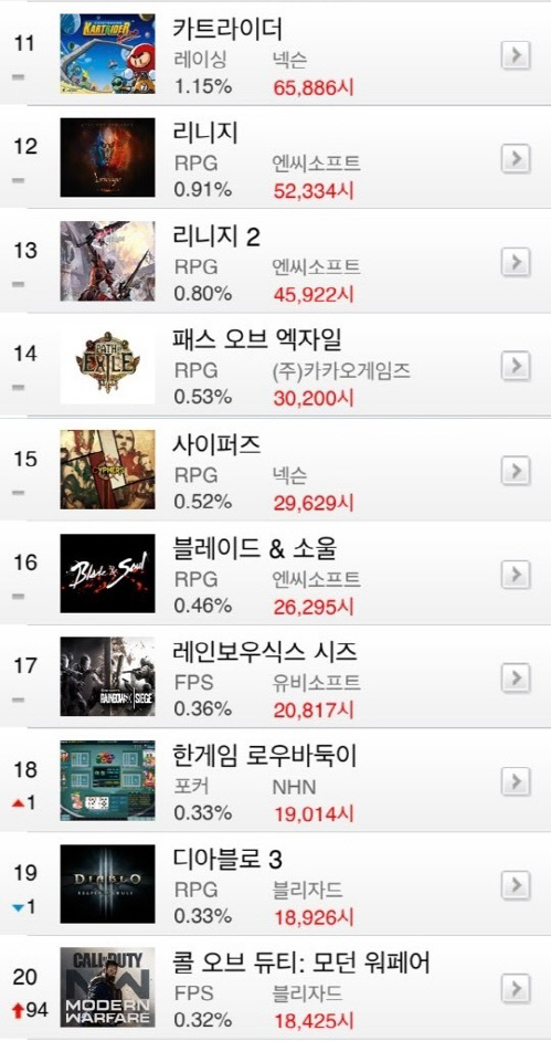 온라인게임순위 9월 다섯째주_2