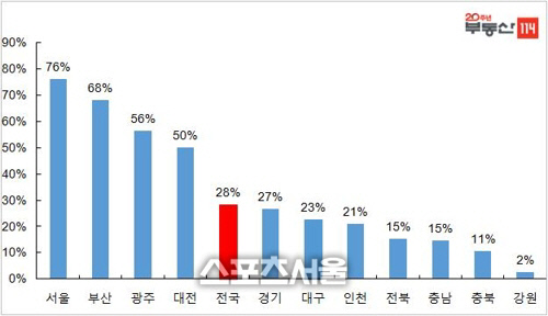 AKR20191112061800003_02_i_P2