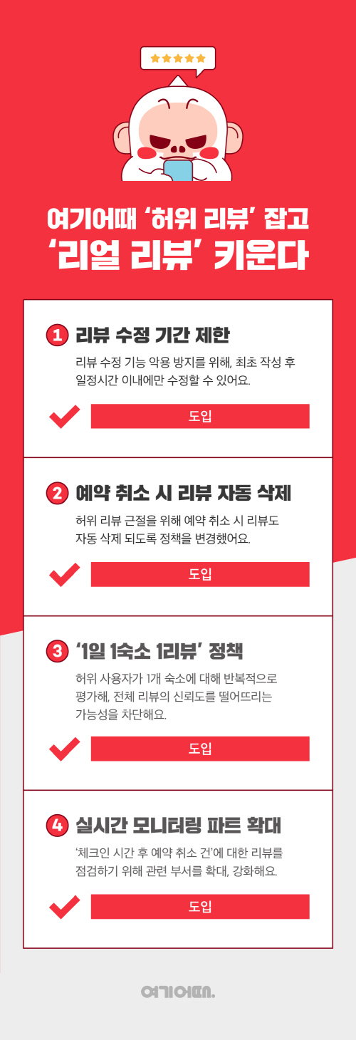 [여기어때_사진자료] 허위리뷰잡고 리얼리뷰 키운다