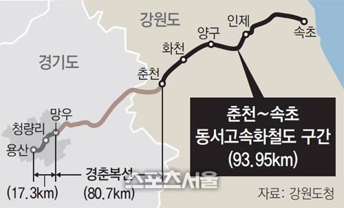 동서고속화철도(춘천∼속초) 건설사업
